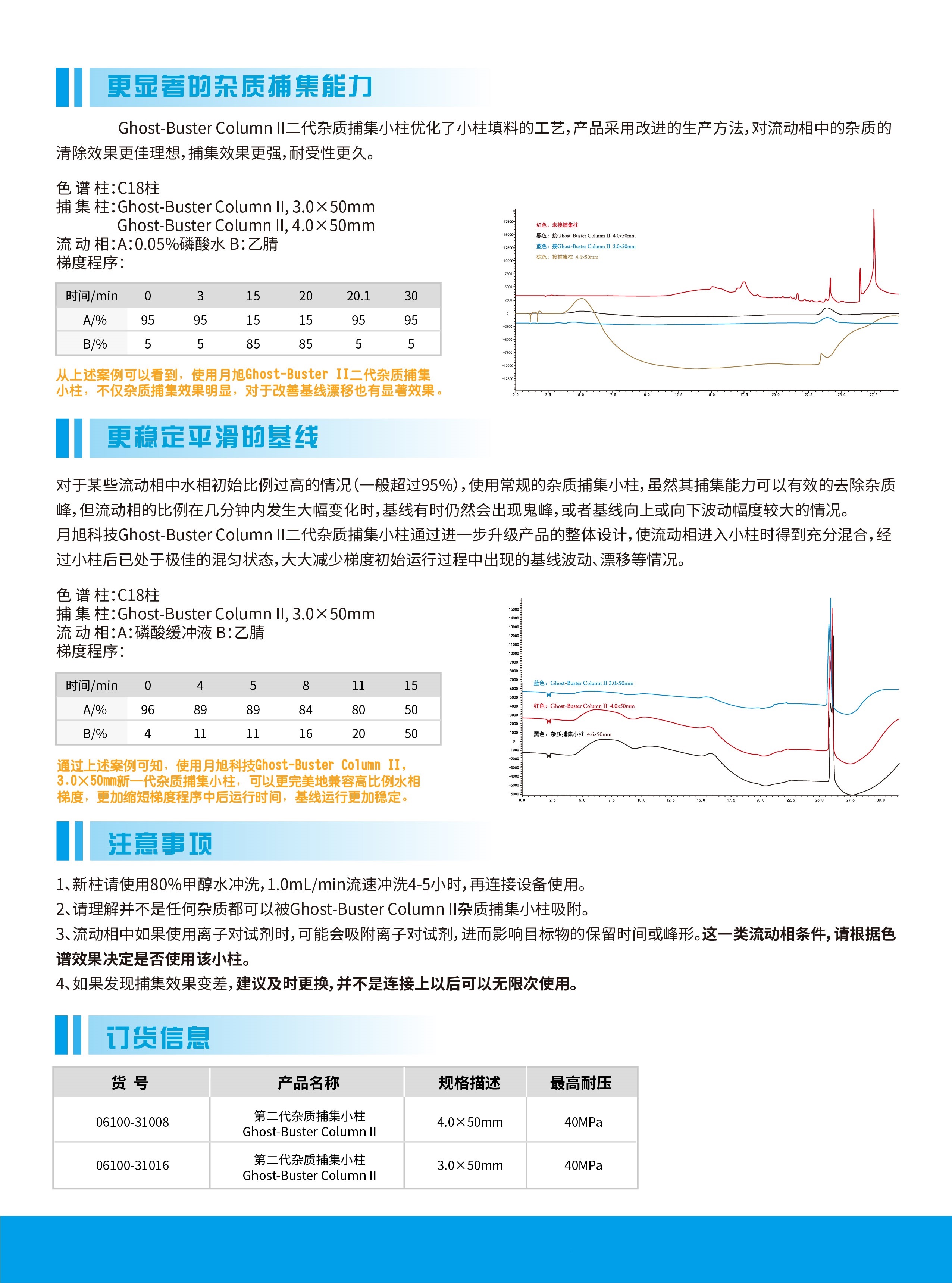 雜質捕集小柱產品資料2_頁面_2.jpg